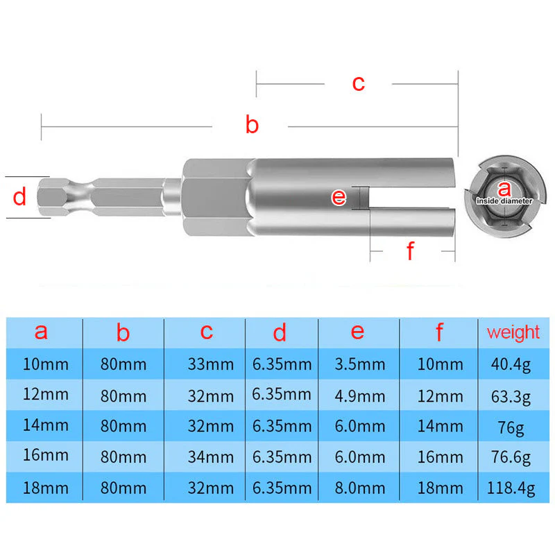 6.35mm Hex Shank Socket Adapter Nut Kit - Image 8