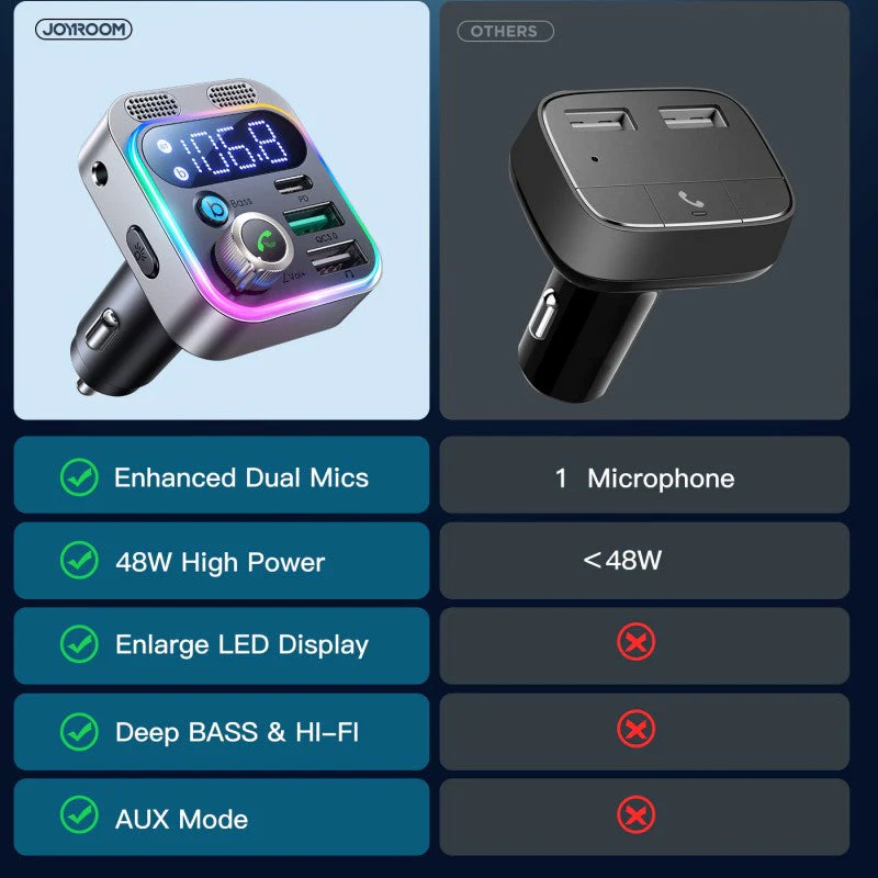 Multifunctional Bluetooth Transmitter for Car - Image 9