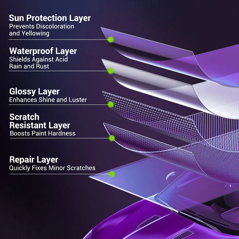 🔥Hot Sales🔥Car Protective Ceramic Coating - Image 4