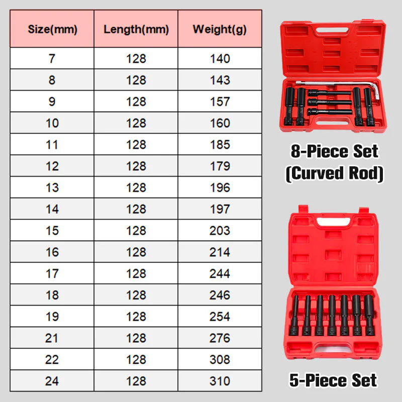 Thin Wall Sockets for Electric Wrenches - Image 8