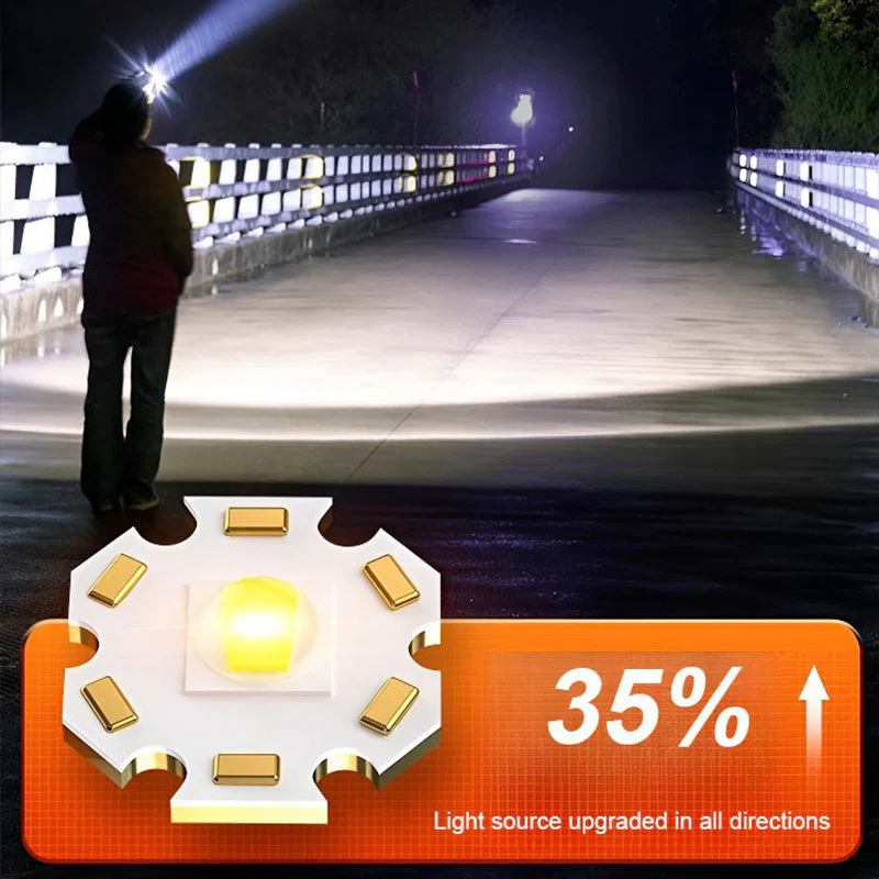 Portable Bright Multi-function Magnetic Headlamp - Image 11