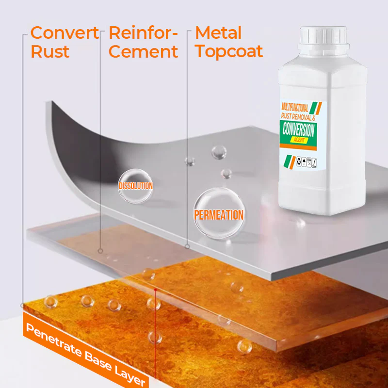 Multipurpose Rust Converter - Image 2