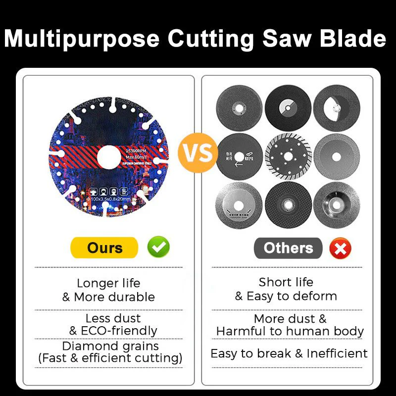 Pousbo® Home Improvement Master Cutting Saw Blade - Image 8