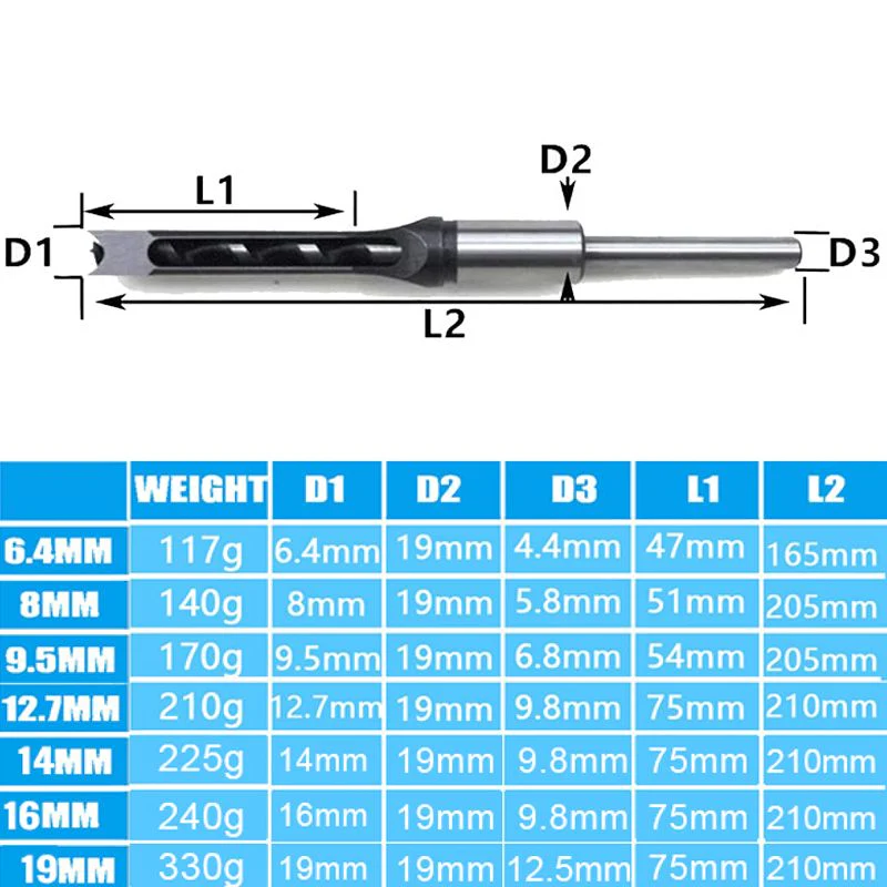 Pousbo® Woodworking Square Hole Drill Bits - Image 8