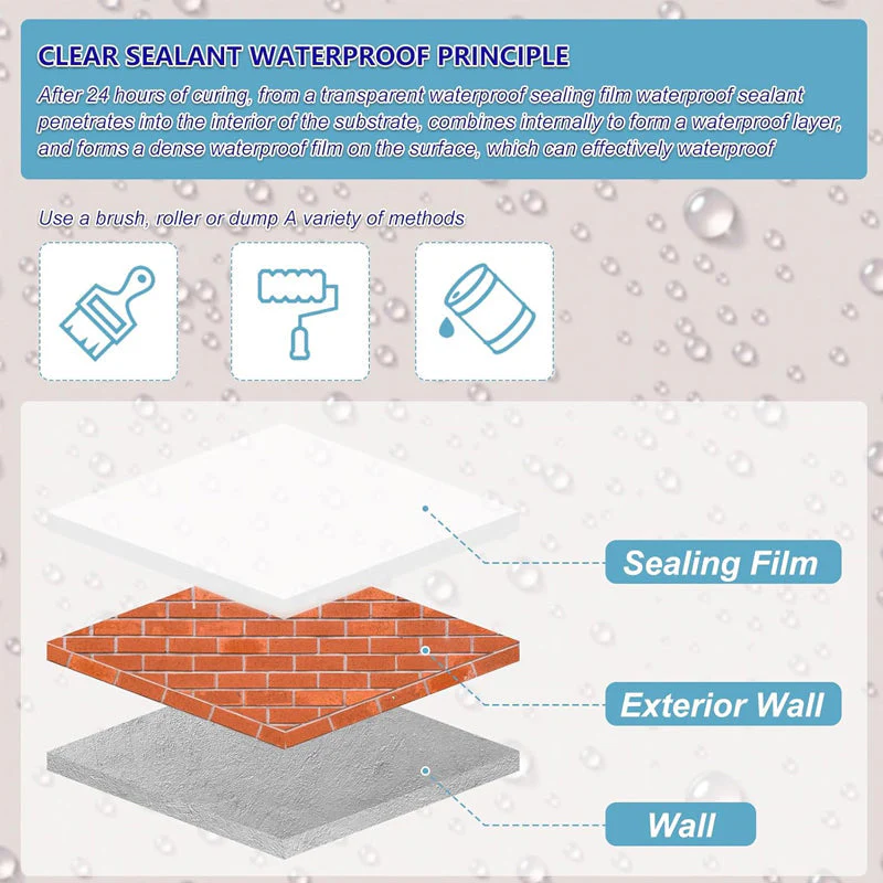 Invisible Transparent Waterproof Coating, Indoor & Outdoor - Image 4