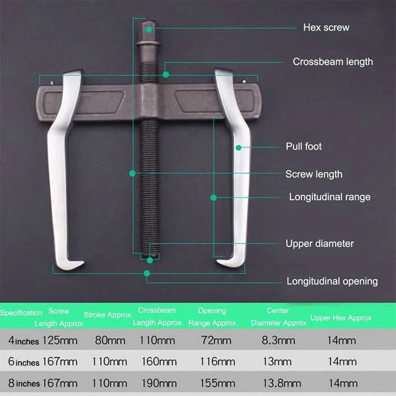 Forged Two-jaw Bearing Puller - Image 14