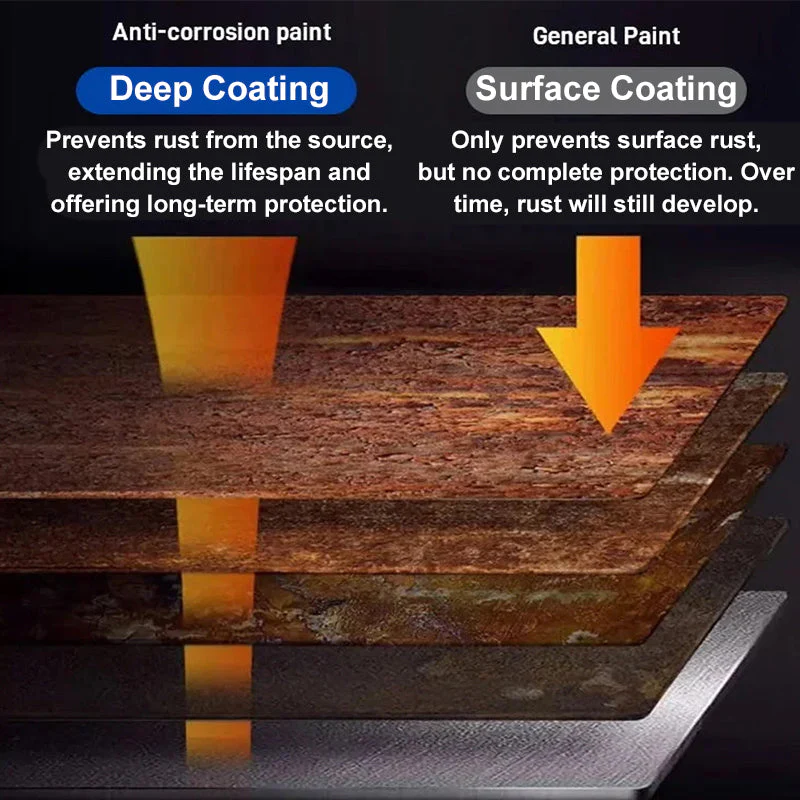 Weatherproof Rust Converter Paint for Metal - Image 4